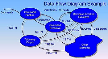 Фото: Диаграмма потоков данных